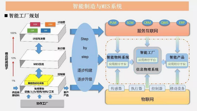 MES智能工廠.png